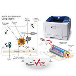 چاپگر لیزری چیست و نحوه ی کار با آن چگونه می باشد؟